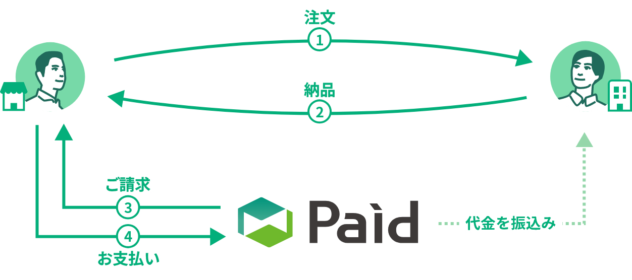ご利用の流れ